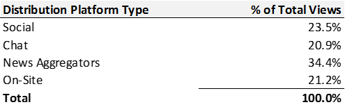 Bagaimana berita bisa menjadi Viral (di Indonesia)?