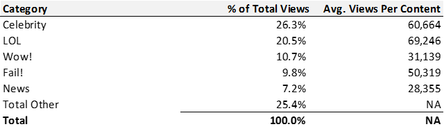 Bagaimana berita bisa menjadi Viral (di Indonesia)?