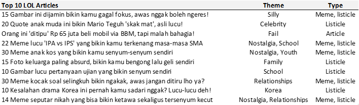 Bagaimana berita bisa menjadi Viral (di Indonesia)?