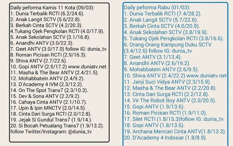 Angkat kisah SMA, ini 4 beda sinetron Anak Sekolahan & Roman Picisan