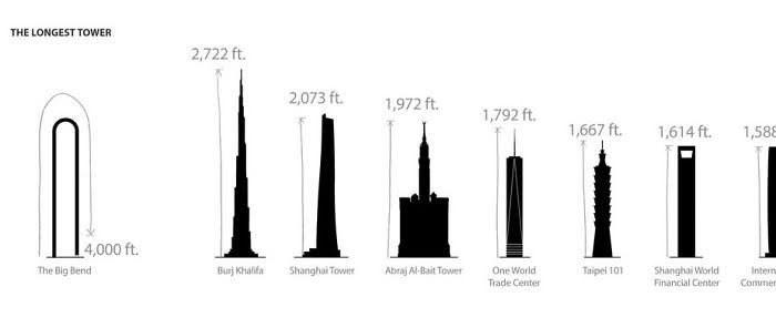 Ini dia calon gedung lipat terpanjang di dunia, wow banget