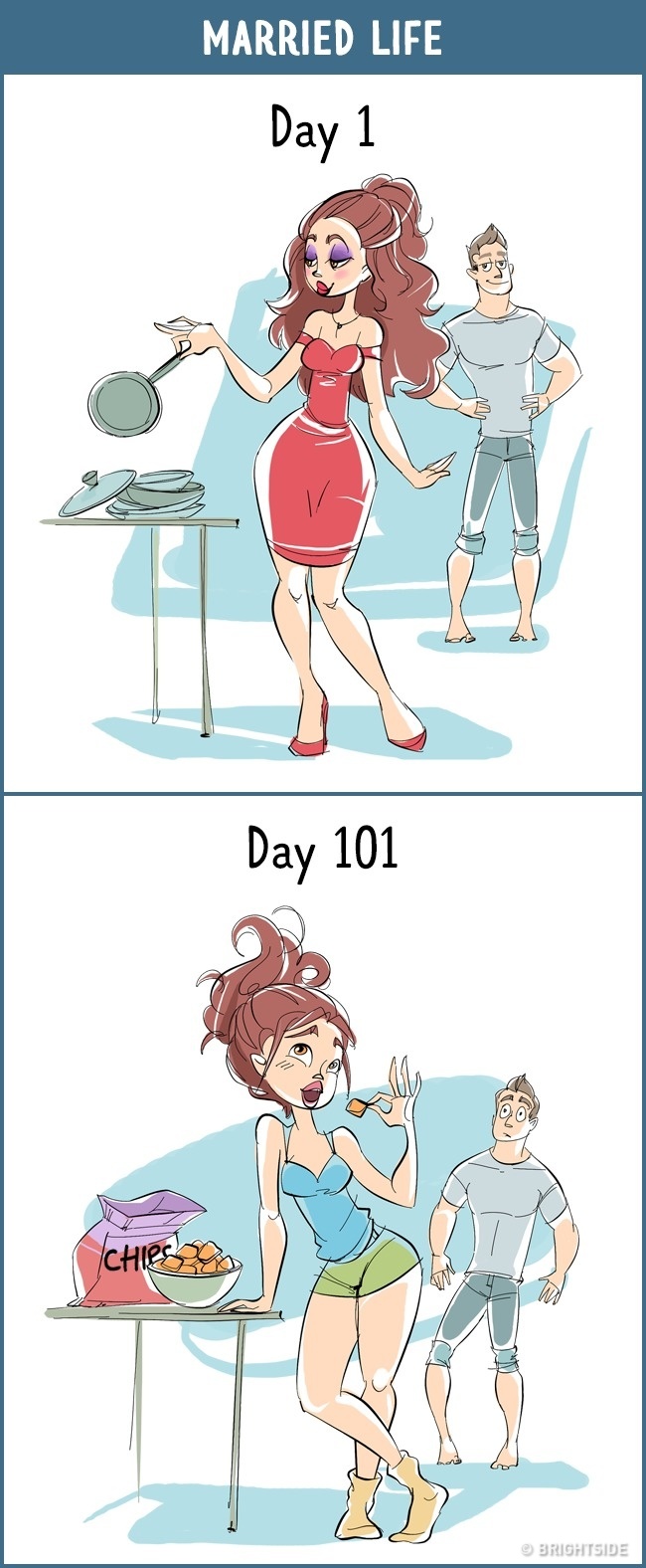 12 Komik tentang beda perilaku manusia di hari pertama vs ke-100, jleb