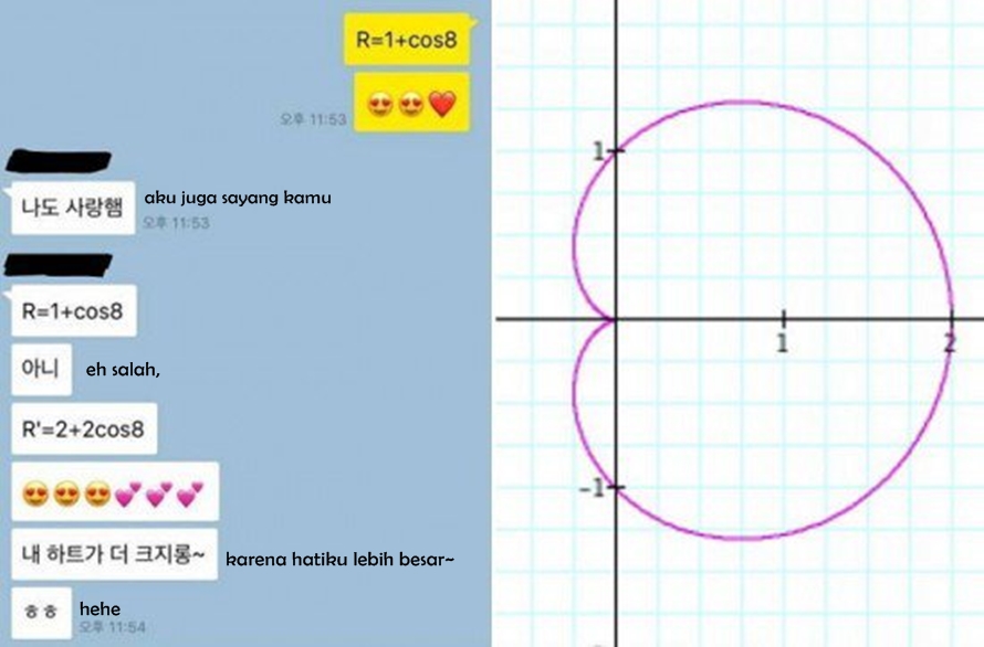 Mahasiswa Teknik Ini Ungkapkan Cinta Pakai Rumus Matematika Unch