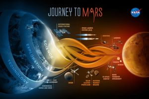 Ingin pergi ke Mars? Ini lho estimasi biaya yang harus kamu keluarkan