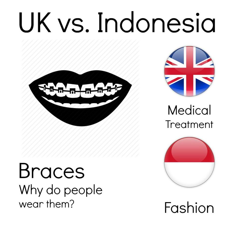 15 Ilustrasi gambarkan beda nyata budaya Indonesia vs Inggris
