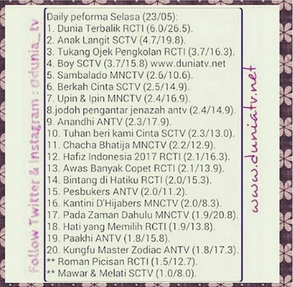 12 Foto di balik layar sinetron terbaru Ayu Ting Ting, Sambalado