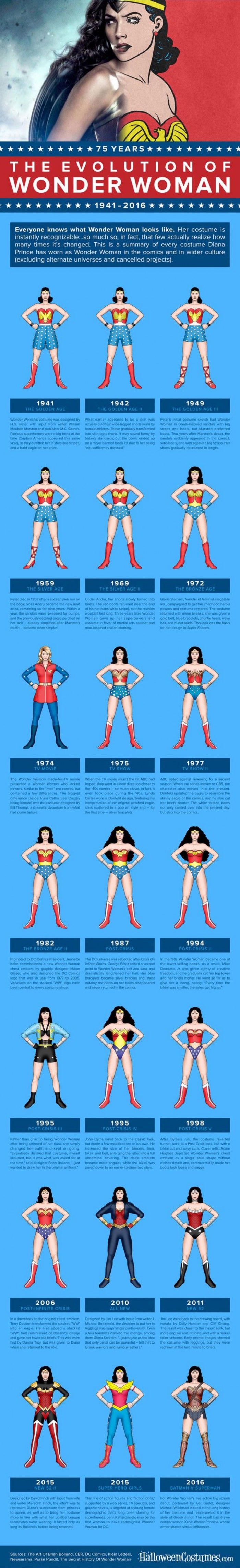Evolusi kostum Wonder Woman selama 75 tahun, mana yang paling seksi?