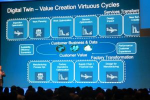 Kembaran virtual, teknologi mutakhir yang bikin industri melejit