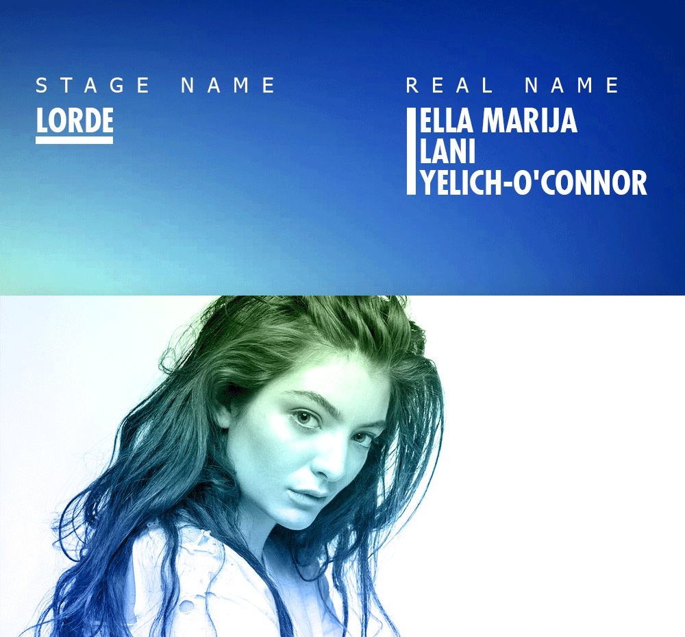 Nama asli 20 seleb hits dunia ini dijamin tak banyak orang tahu