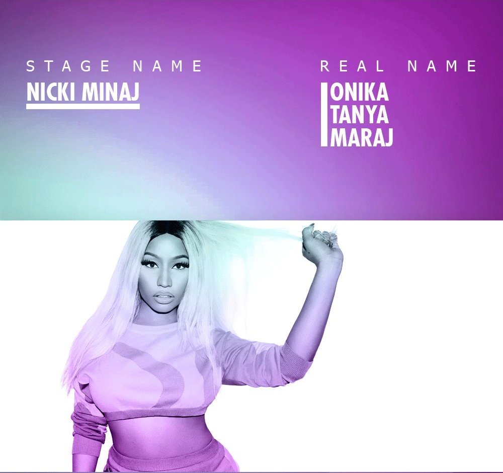 Nama asli 20 seleb hits dunia ini dijamin tak banyak orang tahu