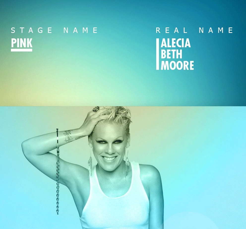 Nama asli 20 seleb hits dunia ini dijamin tak banyak orang tahu