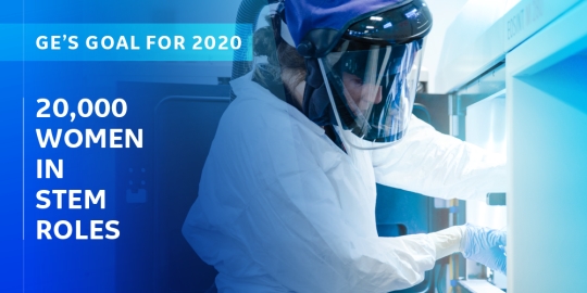 Ketidakseimbangan gender hambat perkembangan teknologi & ekonomi