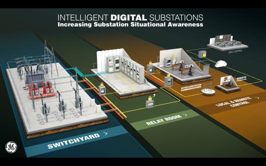 Gardu induk PLN gunakan teknologi digital, begini kehebatannya
