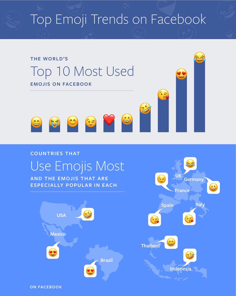 Ternyata ini emoji yang paling sering digunakan orang Indonesia