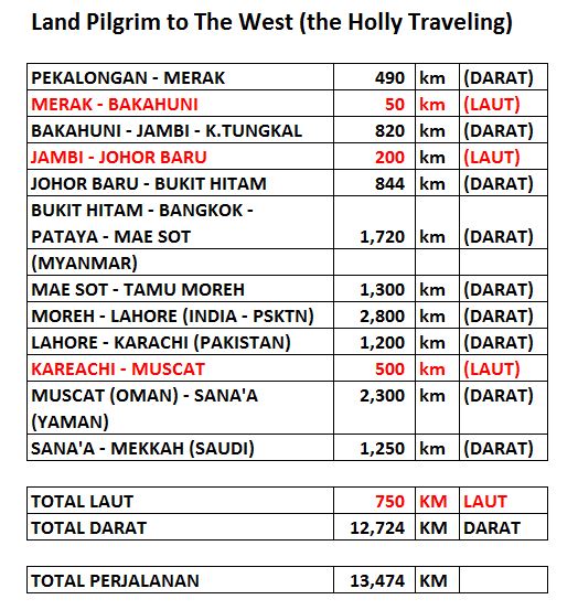 10 Potret perjalanan Khamim Setiawan, haji backpacker asal Pekalongan
