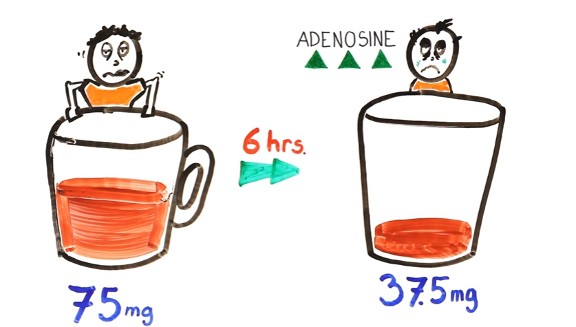 Begini cara kerja kafein di dalam otak yang bikin kamu melek