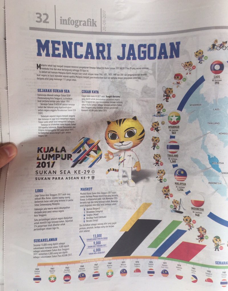 Surat kabar Malaysia juga muat bendera Indonesia terbalik, duh!