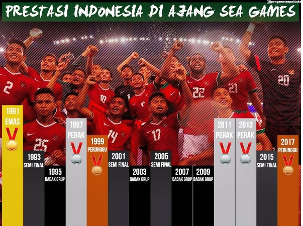 10 Meme timnas setelah raih perunggu SEA Games 2017