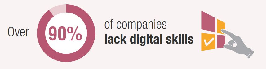 Kenapa 90% perusahaan di dunia kekurangan digital skills?