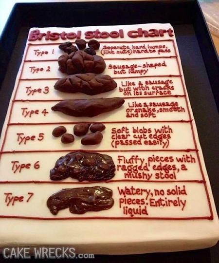 8 Kue ini bertemakan organ manusia, lihatnya bikin mual-mual