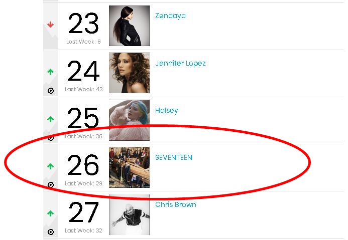 Kalahkan EXO dan Big Bang, BTS jadi grup K-Pop paling aktif di medsos