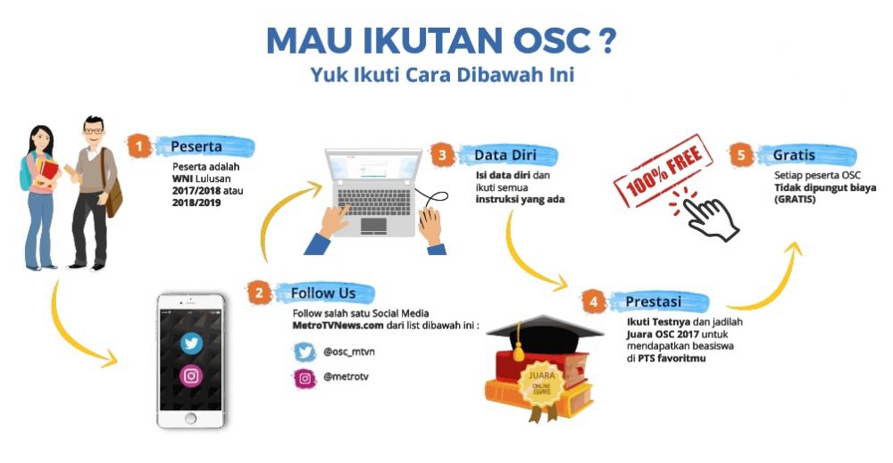 Mau kuliah di kampus favorit, yuk ikutan program beasiswa keren ini   