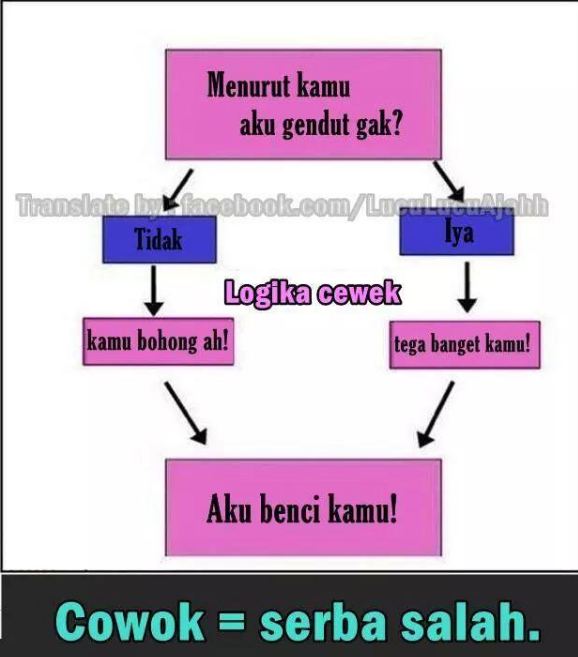 10 Meme 'berdebat sama cewek' ini lucunya bikin keringat dingin