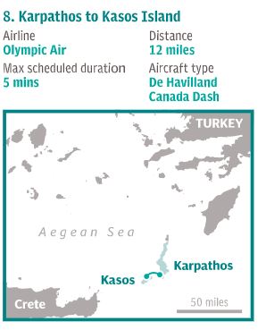 10 Penerbangan terpendek di dunia, ada yang jaraknya cuma 3 kilometer