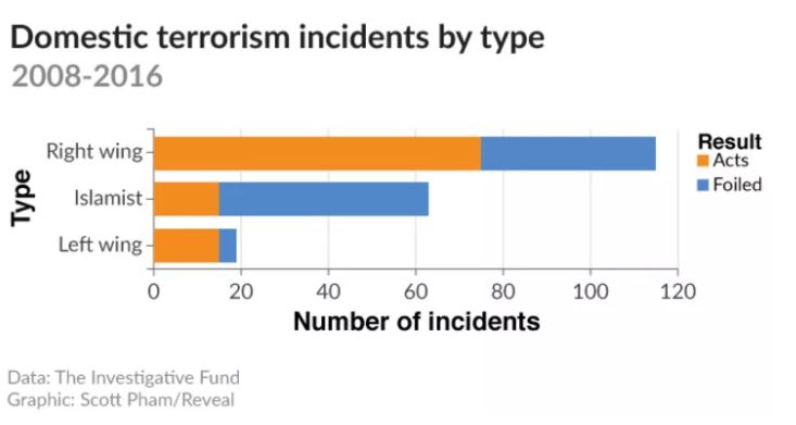 Kenapa AS tak sebut pelaku penembakan Las Vegas sebagai teroris?