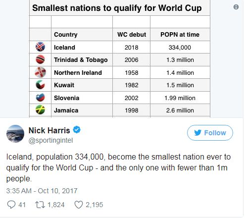 5 Fakta timnas Islandia, negara terkecil yang lolos Piala Dunia 2018