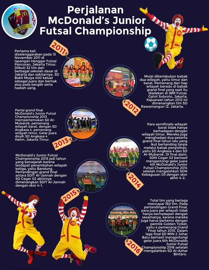 Turnamen futsal untuk anak SD ini kembali digelar, siapa juaranya ya? 