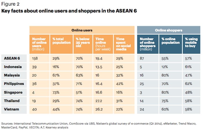 Digital disruption melanda cara belanja orang