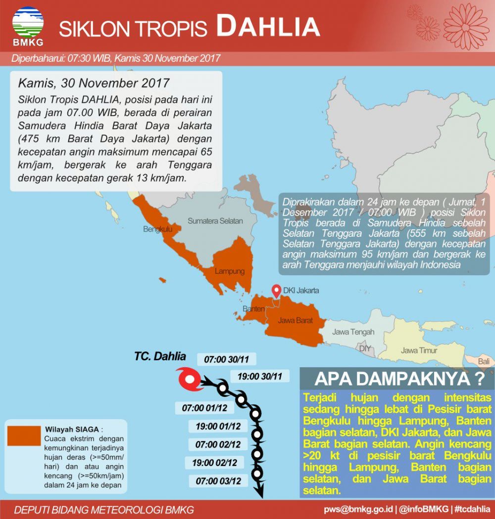 Kenapa siklon tropis dinamai Dahlia & Cempaka? Ini penjelasannya