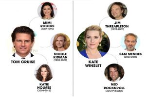 20 Seleb Hollywood ini gonta-ganti pasangan lebih dari sekali