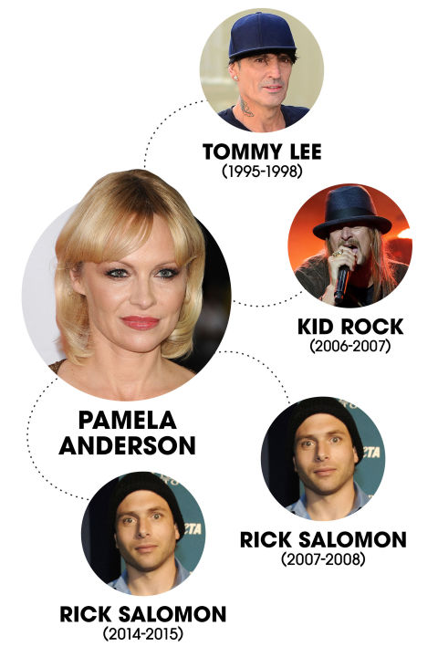 20 Seleb Hollywood ini gonta-ganti pasangan lebih dari sekali