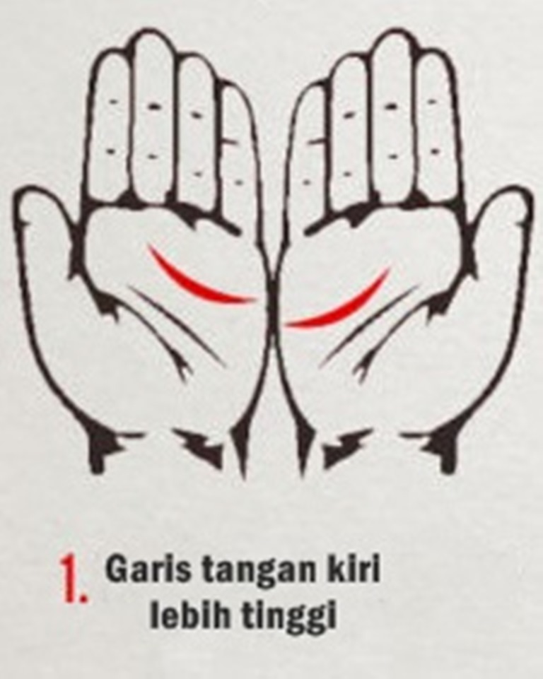 Coba gabungkan garis tanganmu, hasilnya dipercaya ungkap kepribadianmu