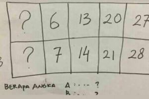 Ngaku IQ tinggi? Yuk tes kemampuanmu melalui kuis ini