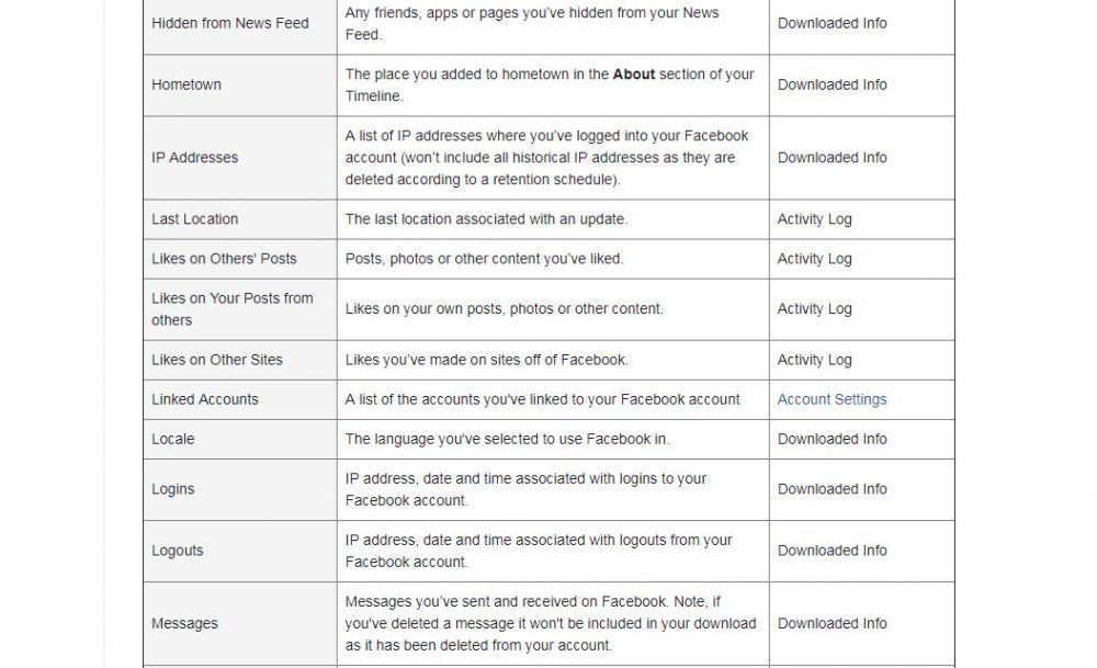 Begini cara mudah mengetahui data yang dicuri oleh Facebook