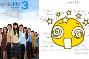 Ini gambaran alur cerita sinetron Cinta Fitri per musim, rumit abis