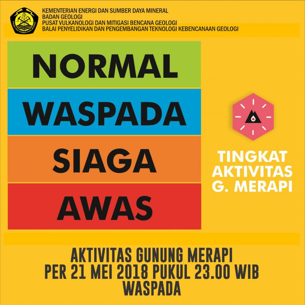 Ini catatan letusan besar Merapi dalam 50 tahun terakhir