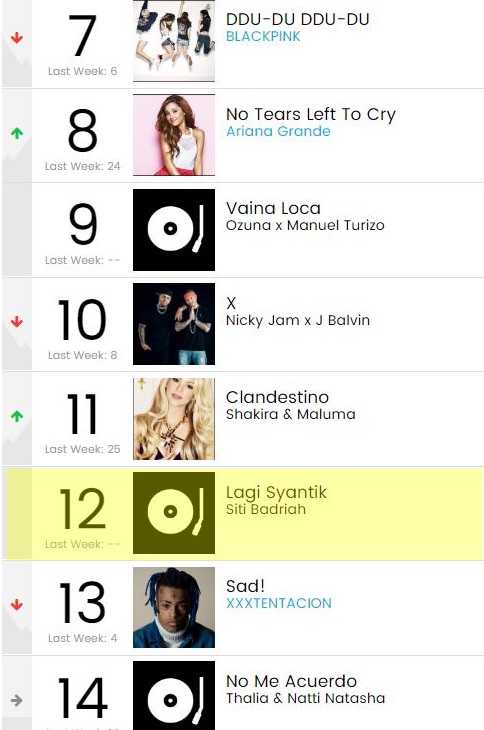 Bikin bangga, 'Lagi Syantik'-nya Siti Badriah masuk chart Billboard