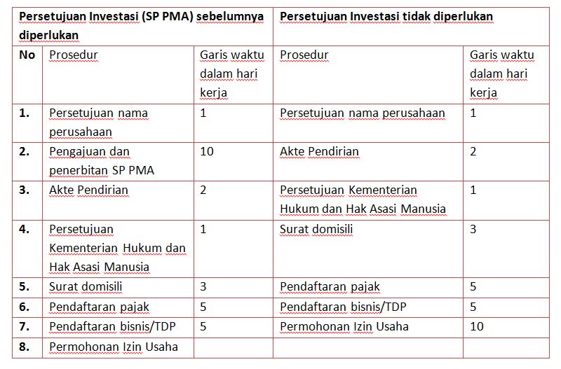 Daftar Nama Perusahaan Tambang Batubara Di Indonesia ...