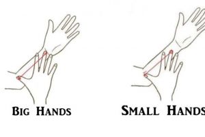 Kamu bertangan panjang atau pendek? Ini karakter spesial dirimu