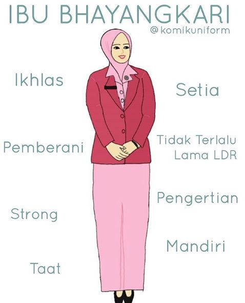 Imajinatif, 10 sketsa ini gambarkan style berpakaian menurut profesi