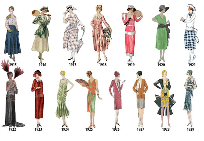 13 Evolusi gaya busana sejak era 1784-1970, sungguh mengagumkan