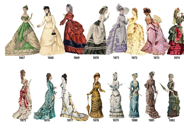 13 Evolusi gaya busana sejak era 1784-1970, sungguh mengagumkan