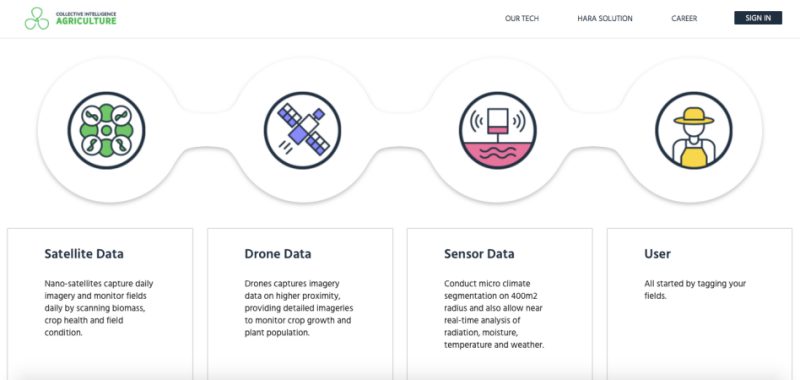 8 Startup ini bikin pertanian Indonesia rambah digital, idenya brilian