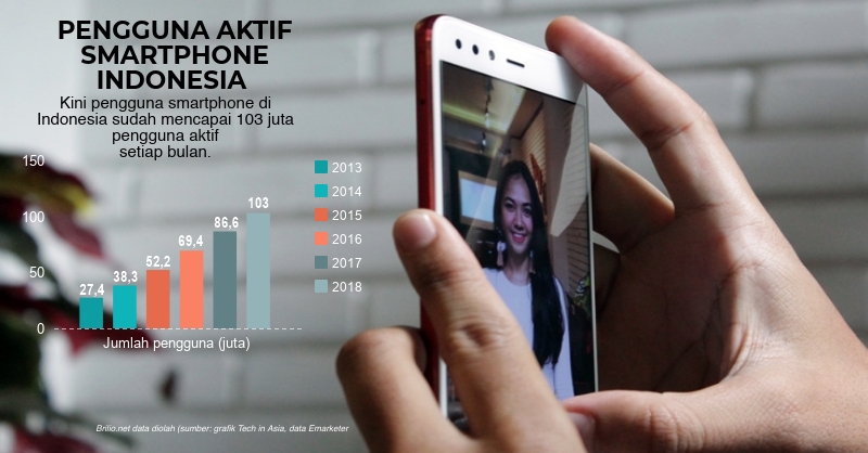 Smartphoneku bisa membantu kamu nyari gawai kekinian, kulik aja deh