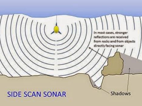 Lion Air JT 610 jatuh di laut, 5 alat canggih ini bisa dipakai melacak