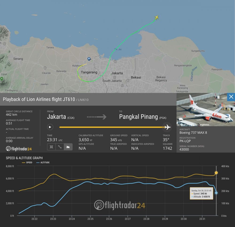 Terekam data Lion Air terbang dengan kecepatan tinggi sebelum jatuh